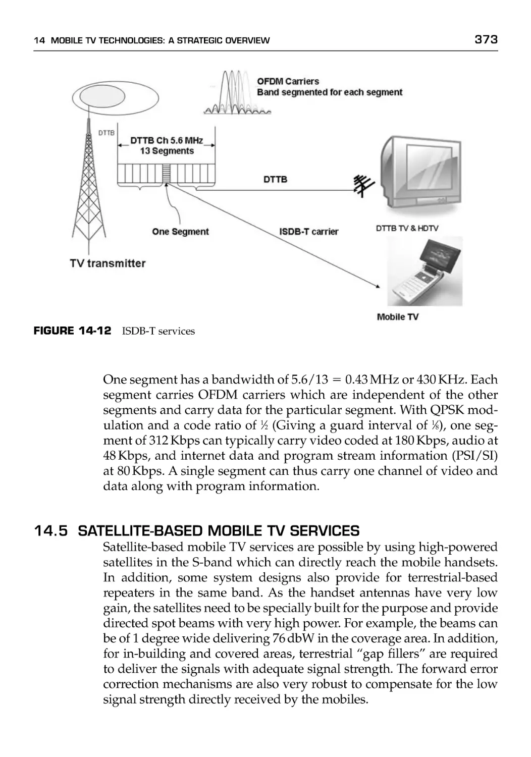 14.5 Satellite-based Mobile TV Services