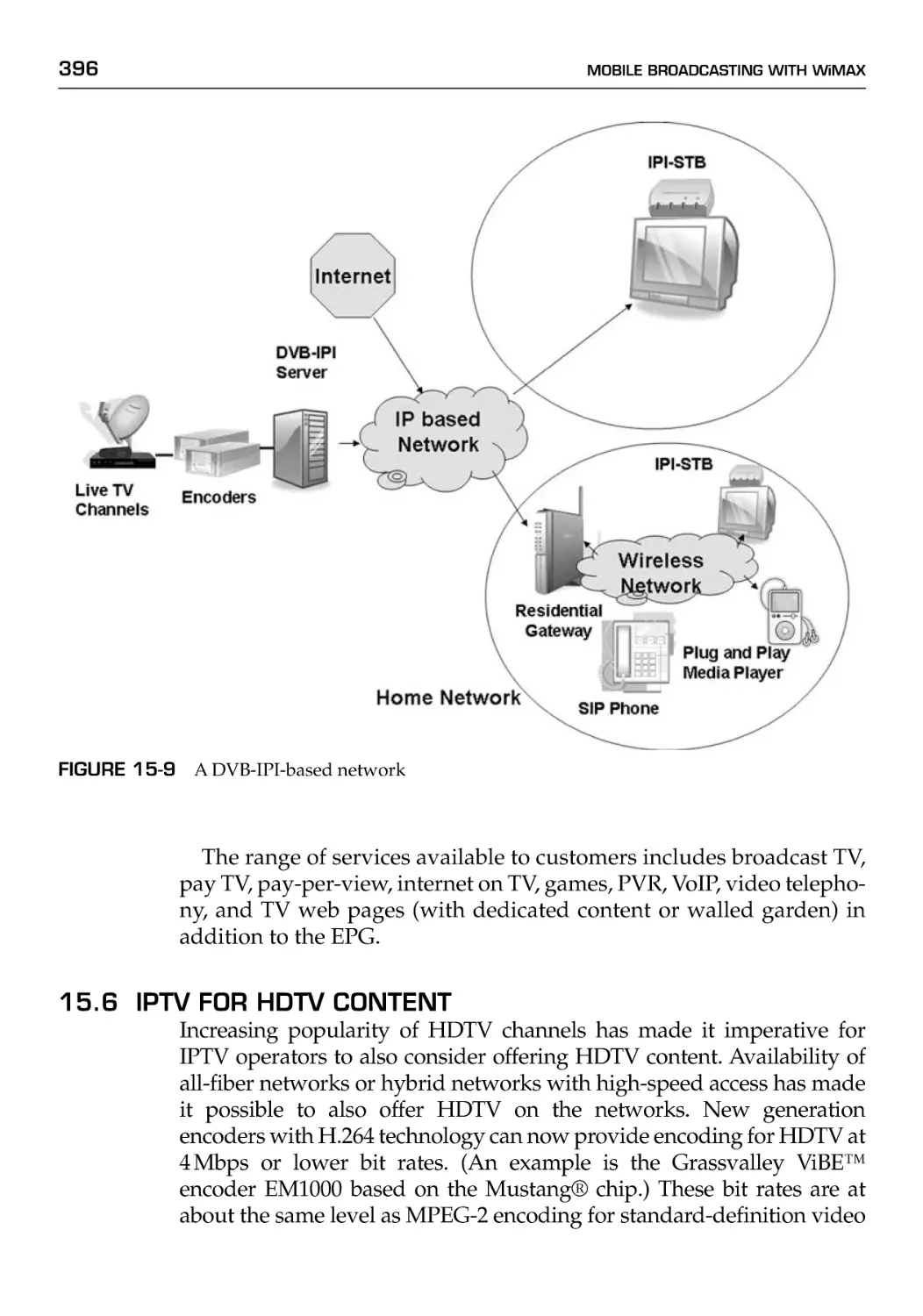 15.6 IPTV for HDTV Content