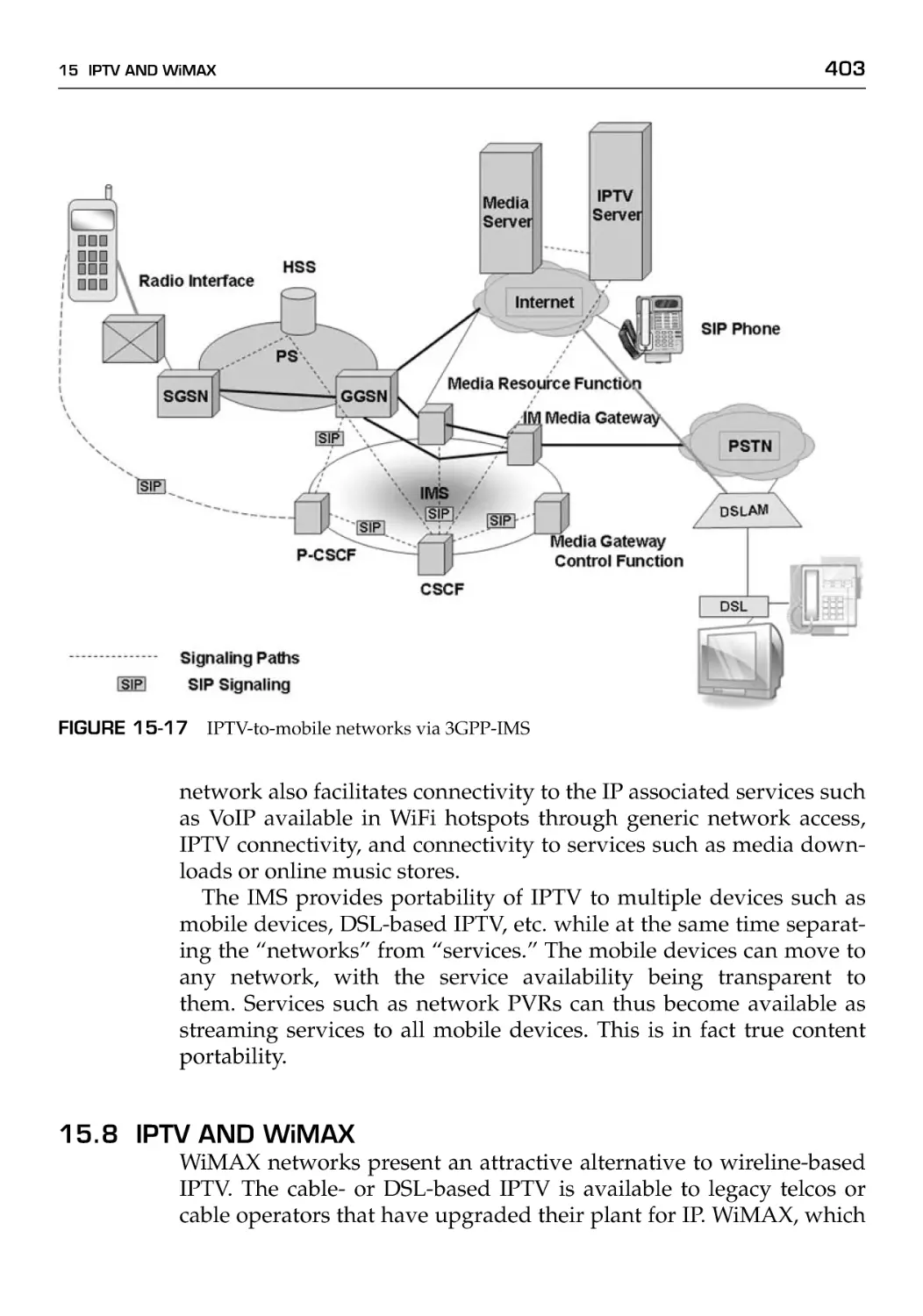 15.8 IPTV and WiMAX