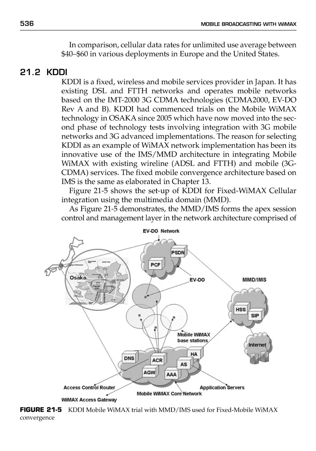 21.2 KDDI