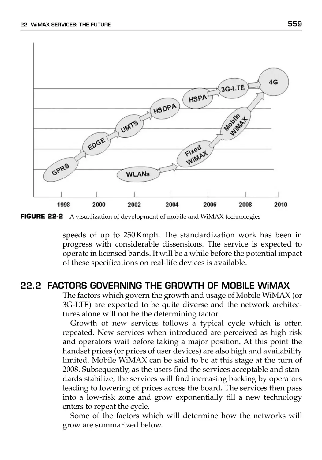 22.2 Factors Governing the Growth of Mobile WiMAX