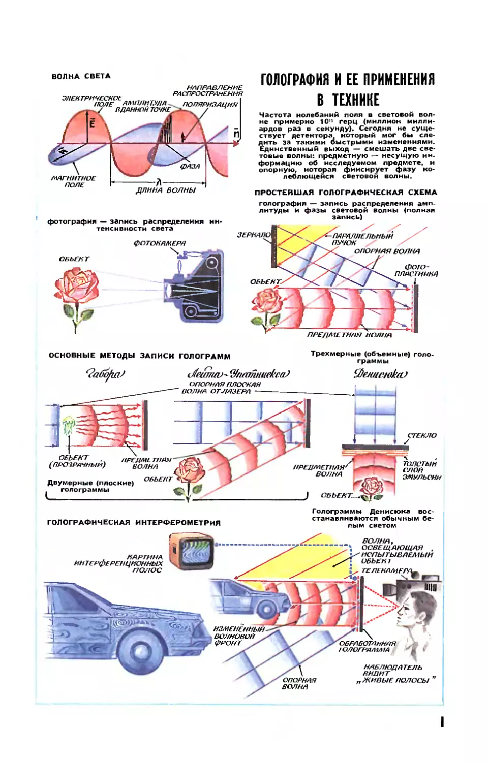 Рис. Э. Смолина — Голография и ее использование в технике.
[Вкладки]