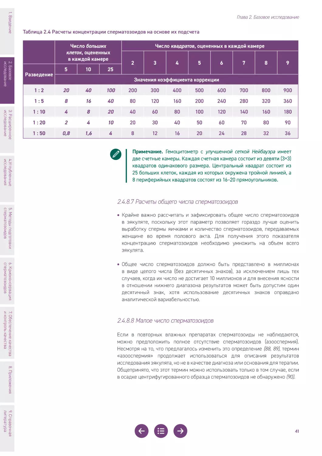 Таблица 2.4 Расчеты концентрации сперматозоидов на основе их подсчета