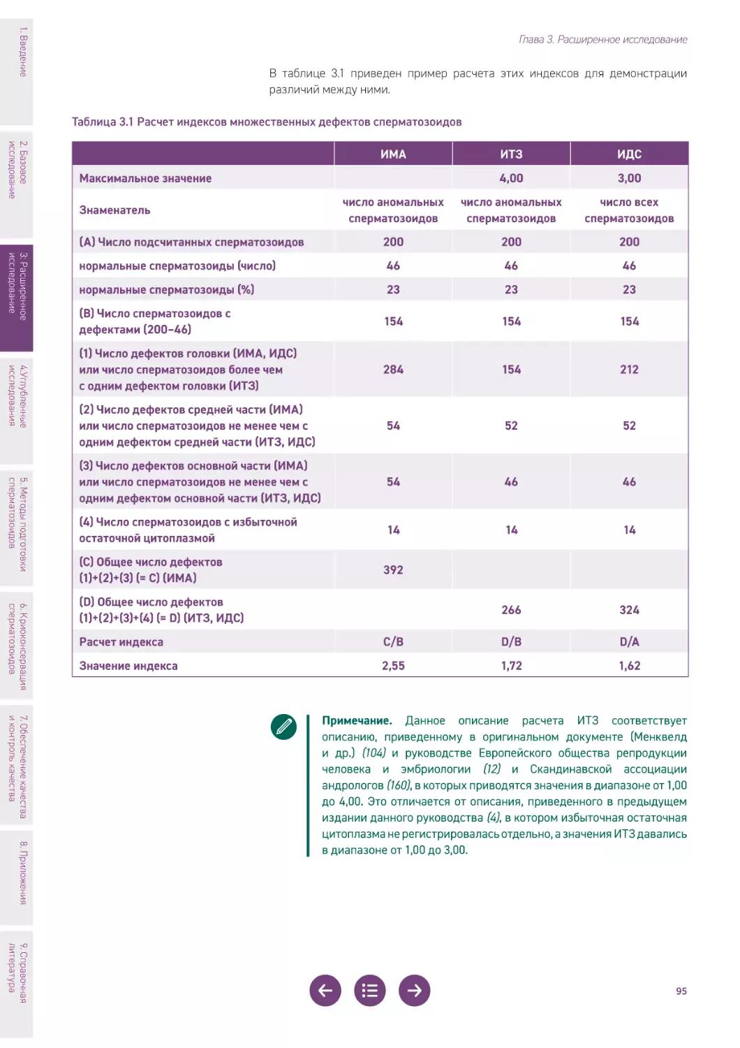 Таблица 3.1 Расчет индексов множественных дефектов сперматозоидов