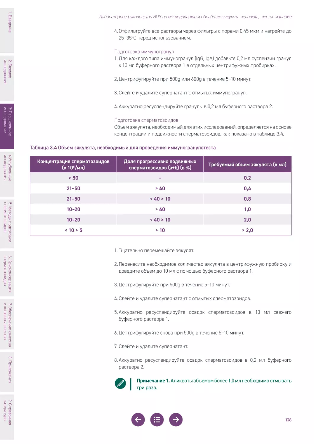 Таблица 3.4 Объем эякулята, необходимый для проведения иммуногранулотеста