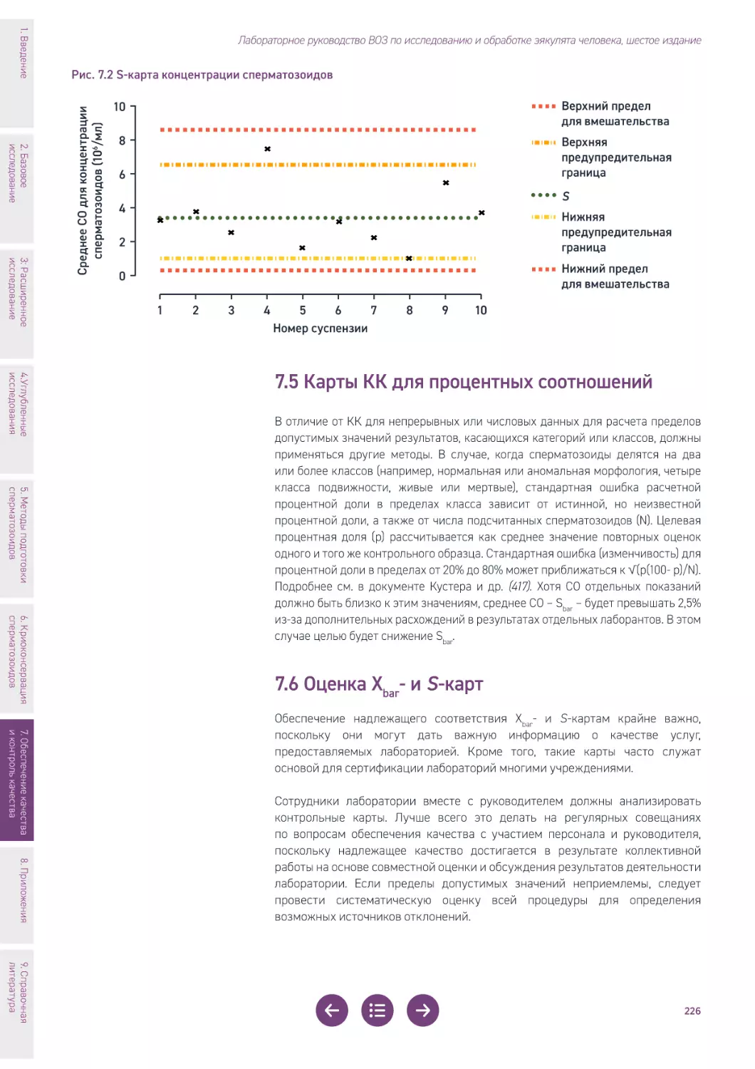 7.5 Карты КК для процентных соотношений
7.6 Оценка Xbar- и S-карт