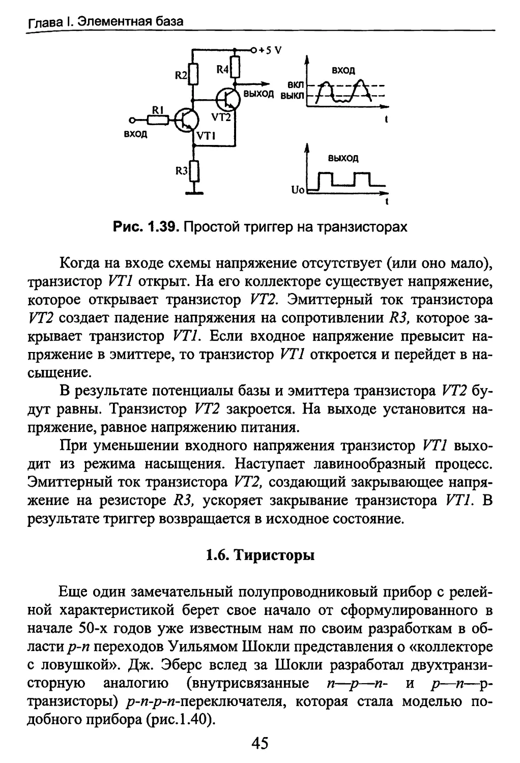 1.6. Тиристоры