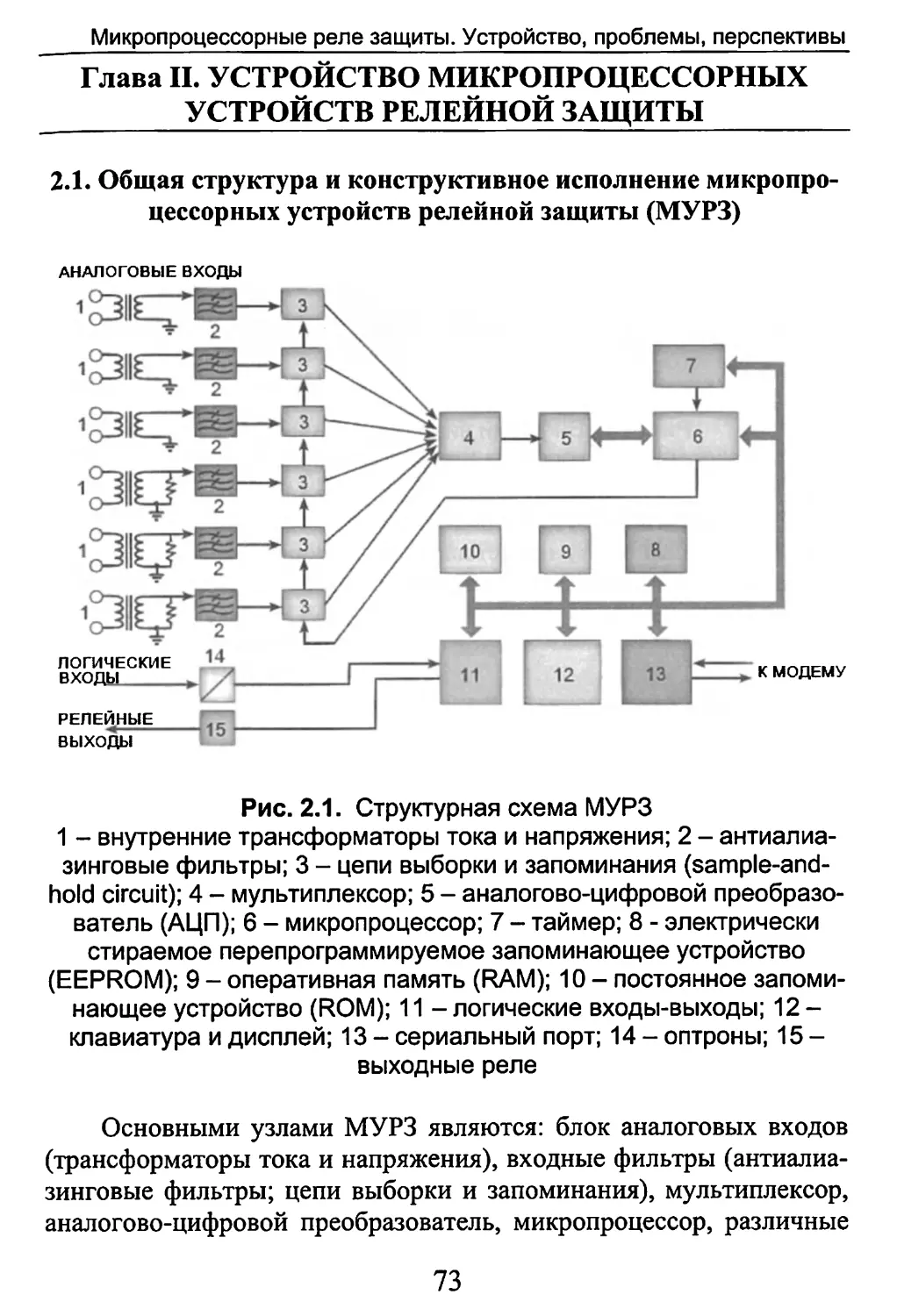 Глава II. Устройство микропроцессорных устройств релейной защиты