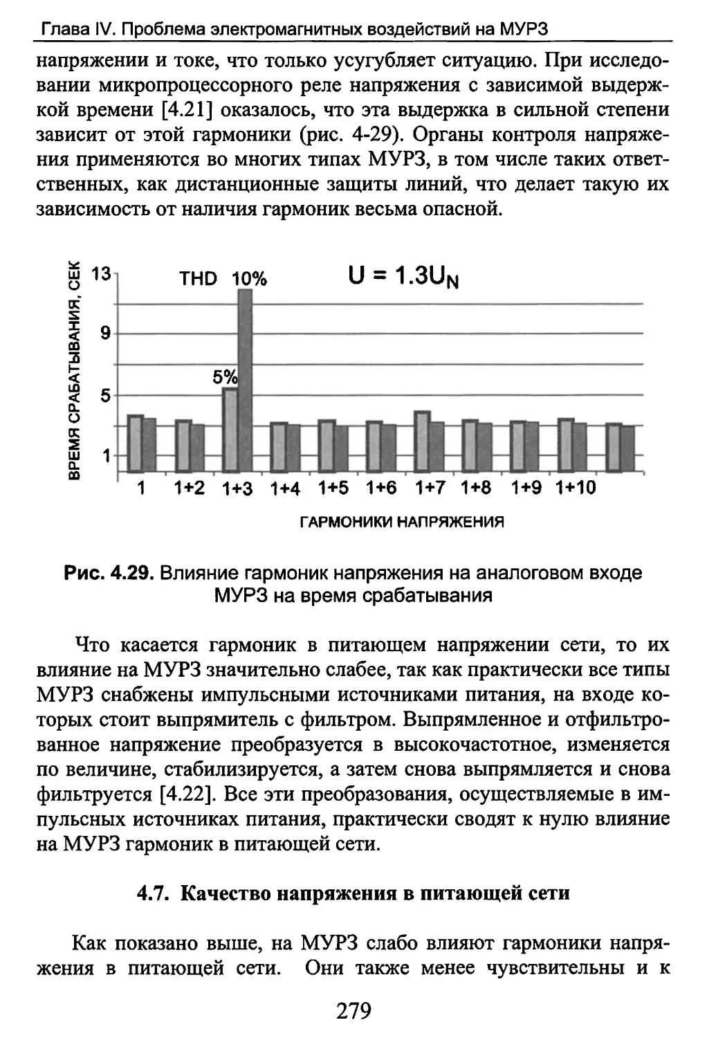 4.7. Качество напряжения в питающей сети