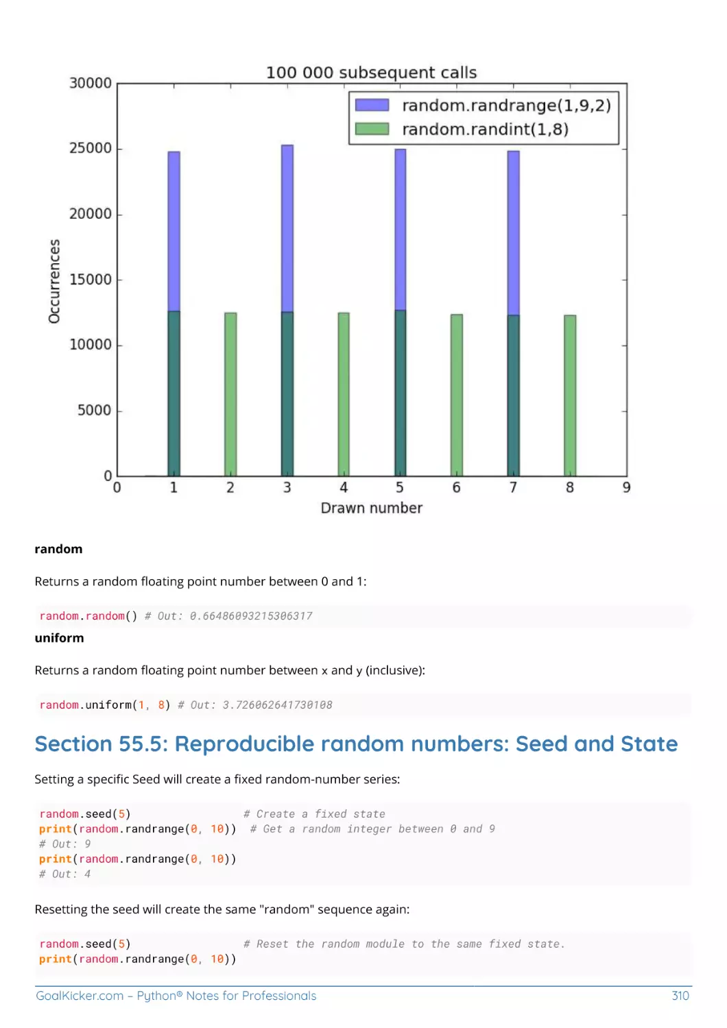 Section 55.5