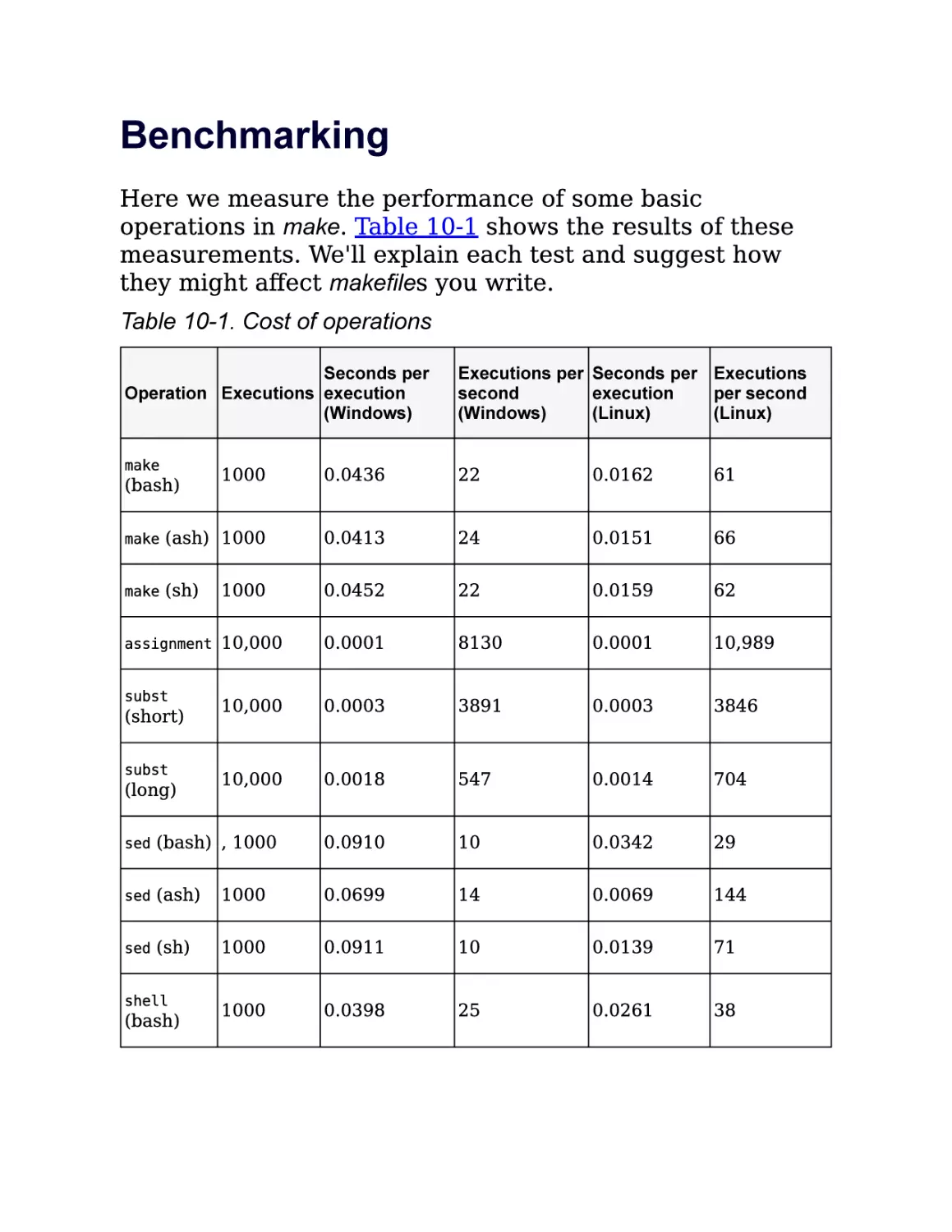 10.1. Benchmarking