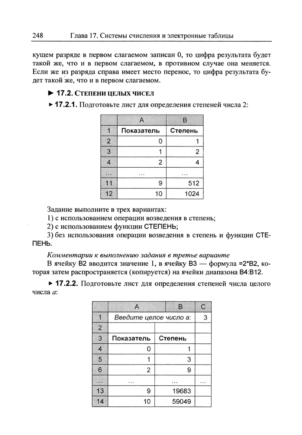 17.2. Степени целых чисел