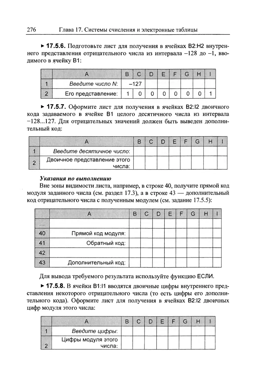 17.5. Представление целых чисел