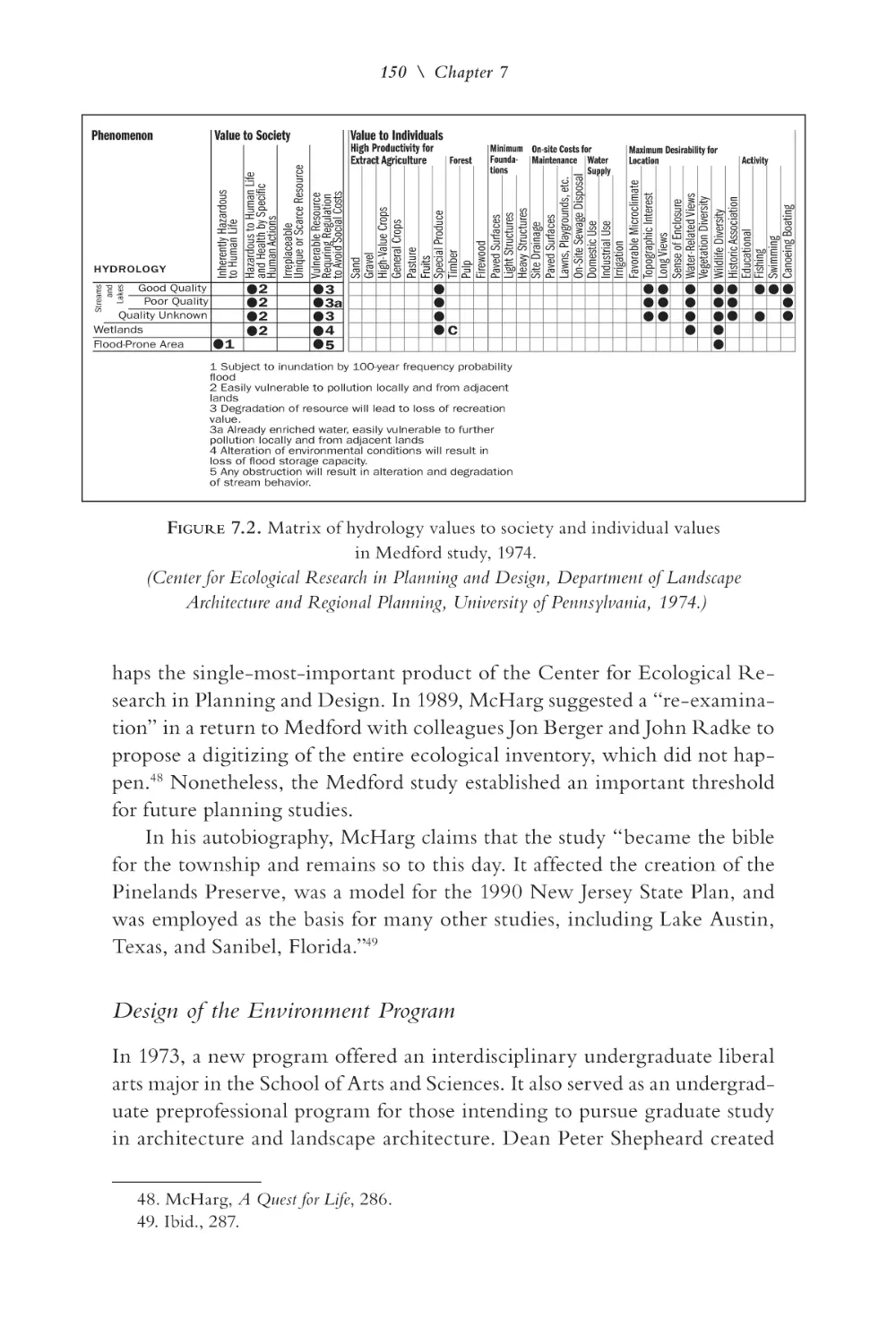 Design of the Environment Program