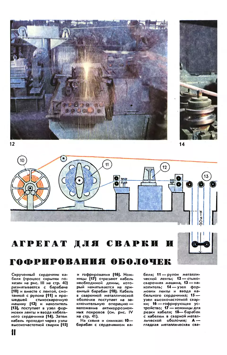 Рис. Б. Малышева — Агрегат для сварки и гофрирования оболочек.