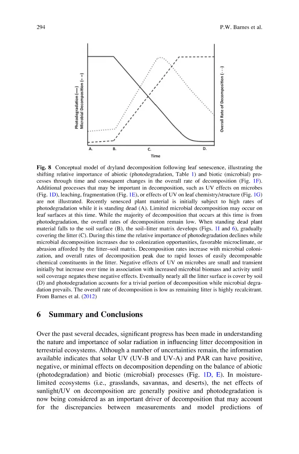 6 Summary and Conclusions