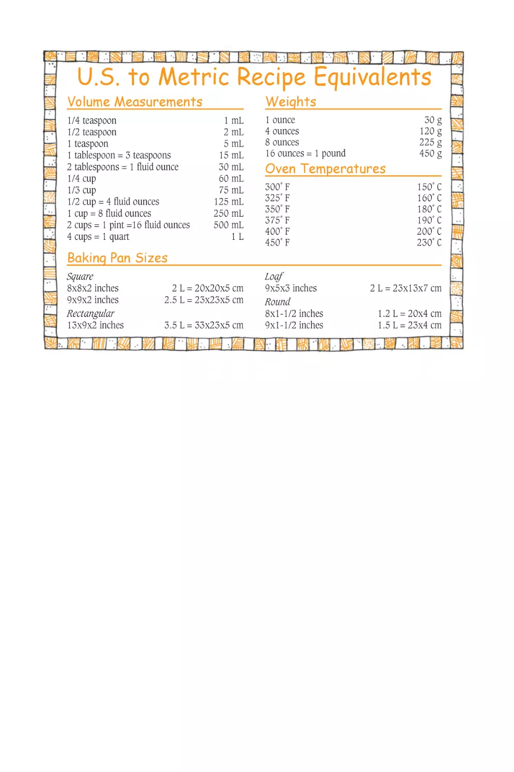 US to Metric Equivalents