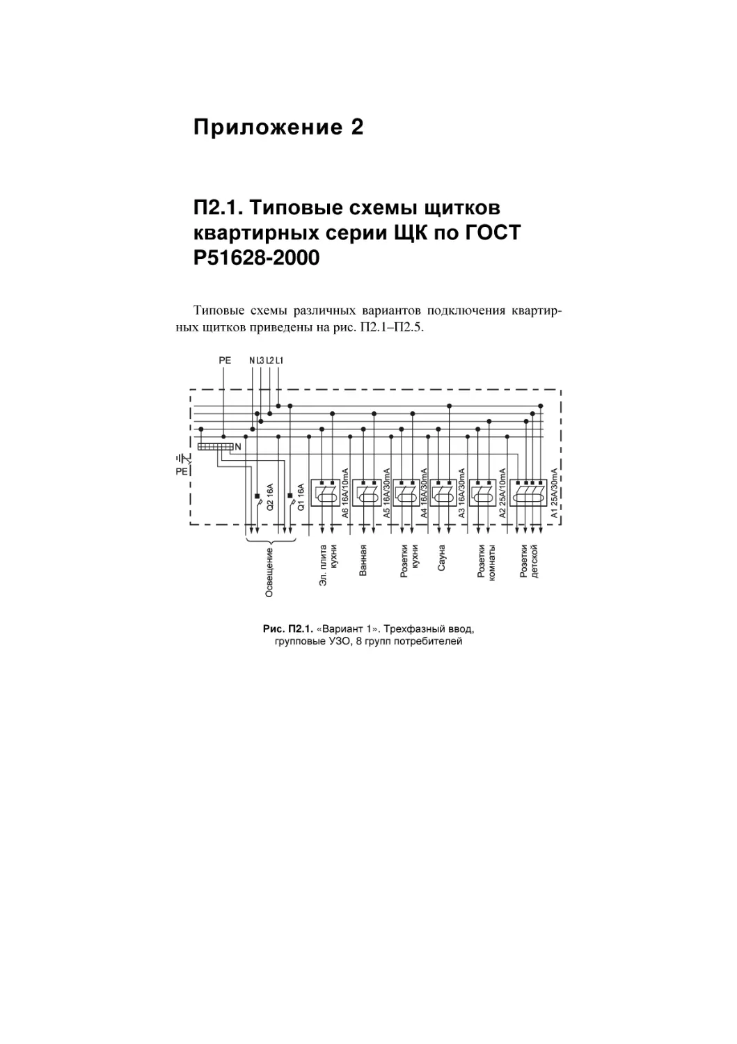 П2.1. Типовые схемы щитковквартирных серии ЩК по ГОСТР51628-2000