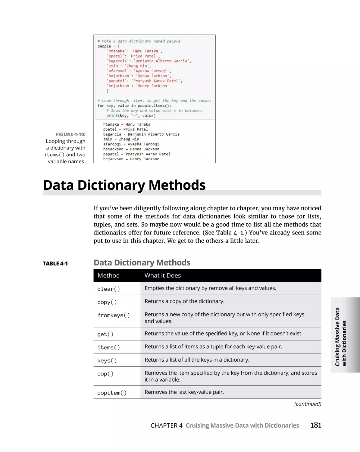 Data Dictionary Methods
