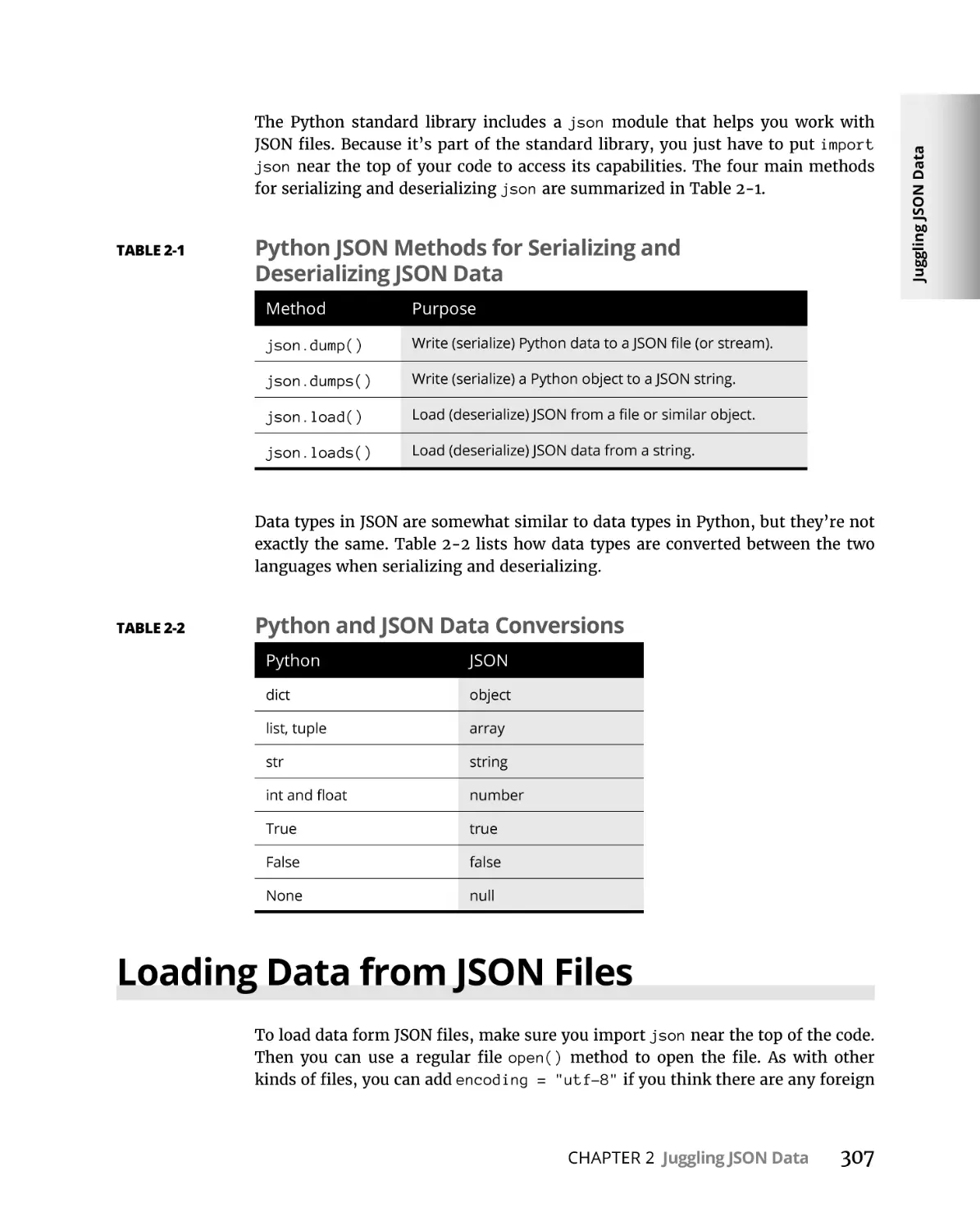Loading Data from JSON Files