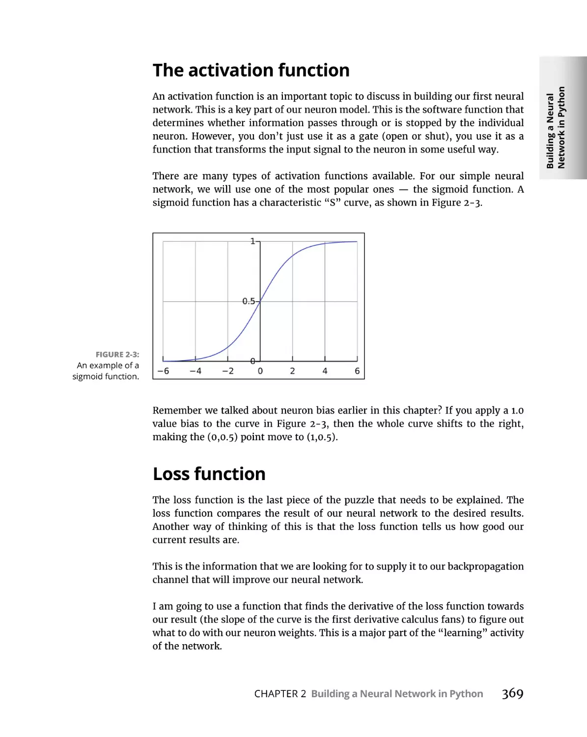 The activation function
Loss function