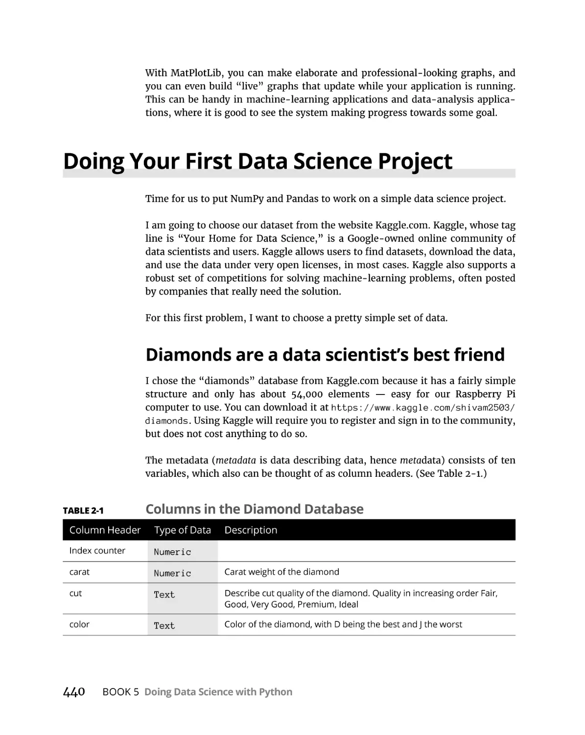 Doing Your First Data Science Project
Diamonds are a data scientist’s best friend