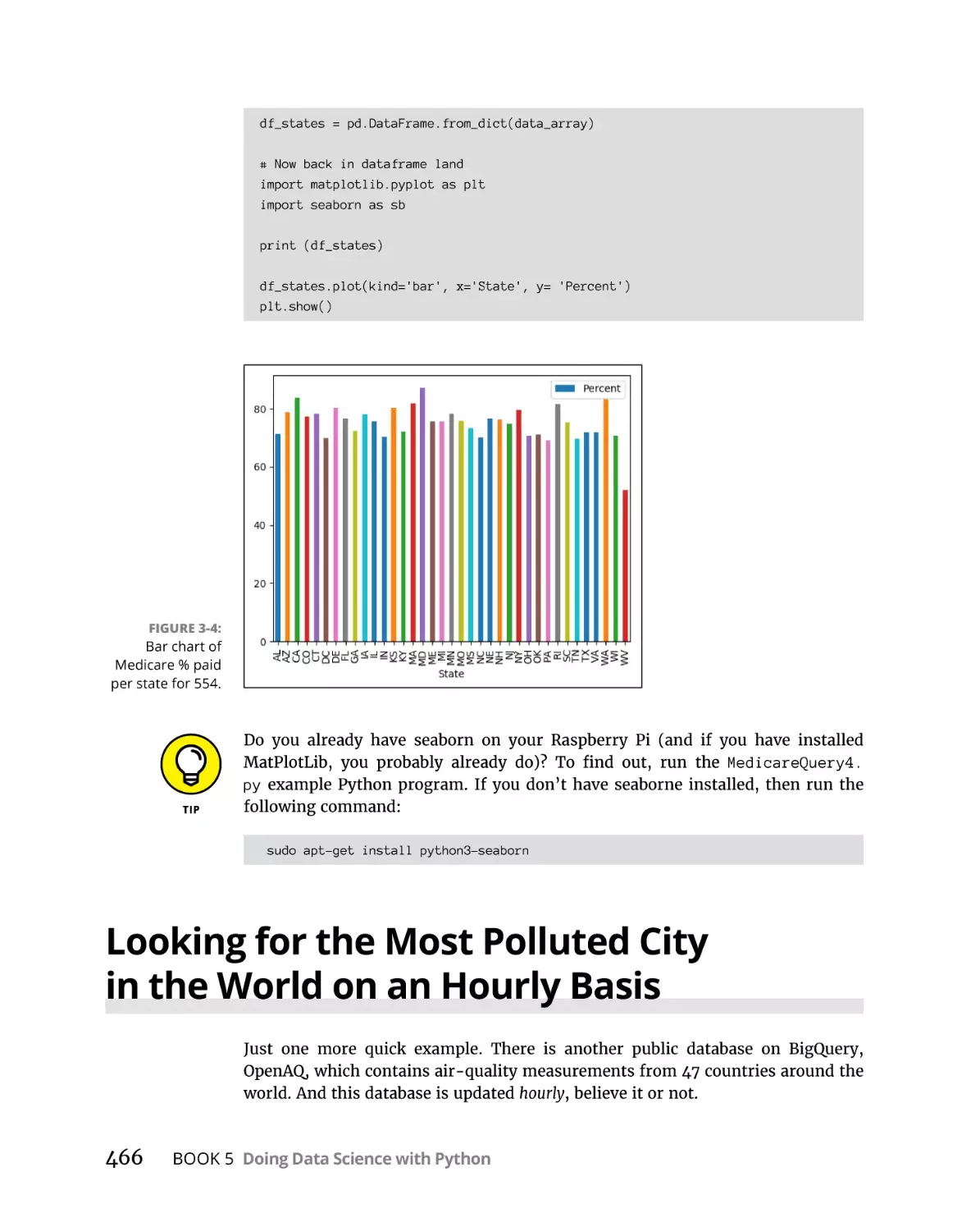 Looking for the Most Polluted City in the World on an Hourly Basis