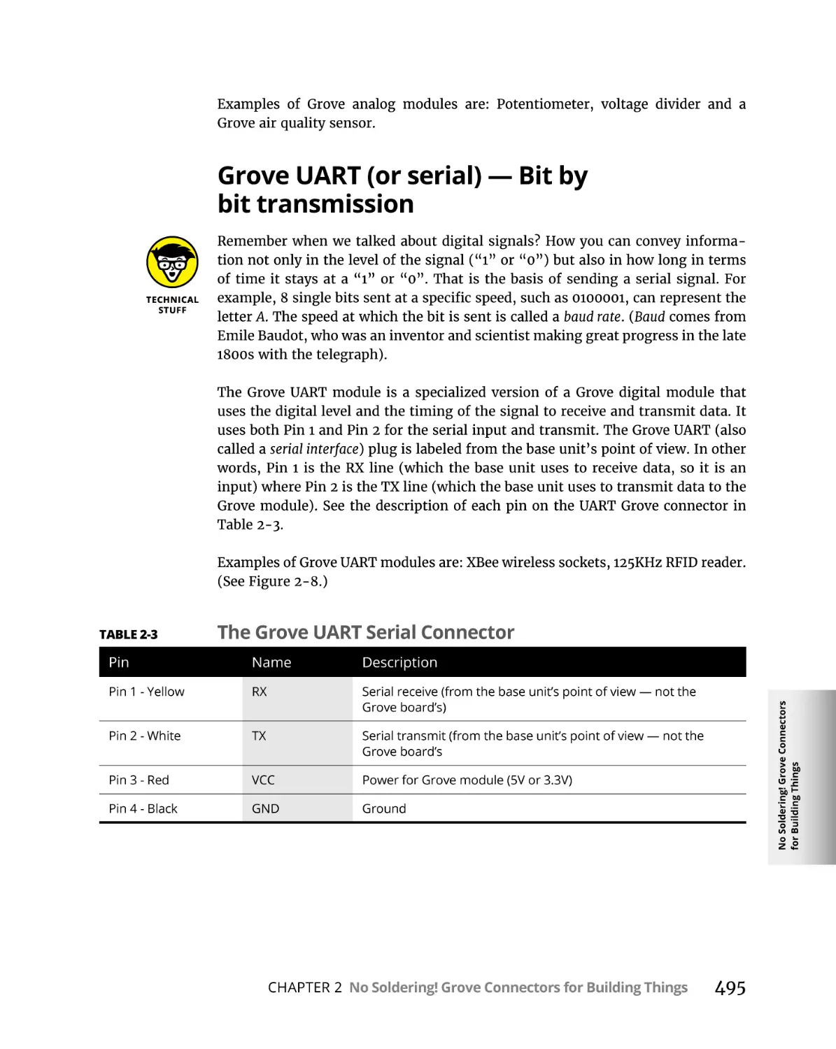 Grove UART (or serial) — Bit by bit transmission