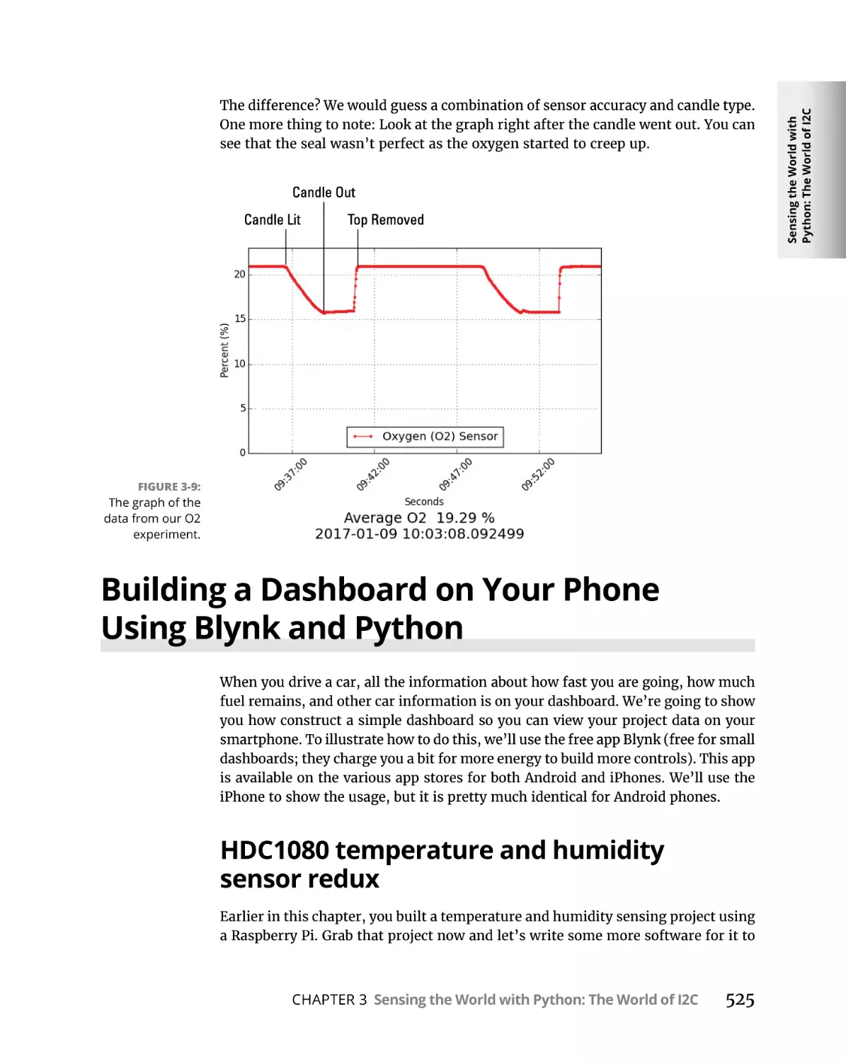 Building a Dashboard on Your Phone Using Blynk and Python
HDC1080 temperature and humidity sensor redux