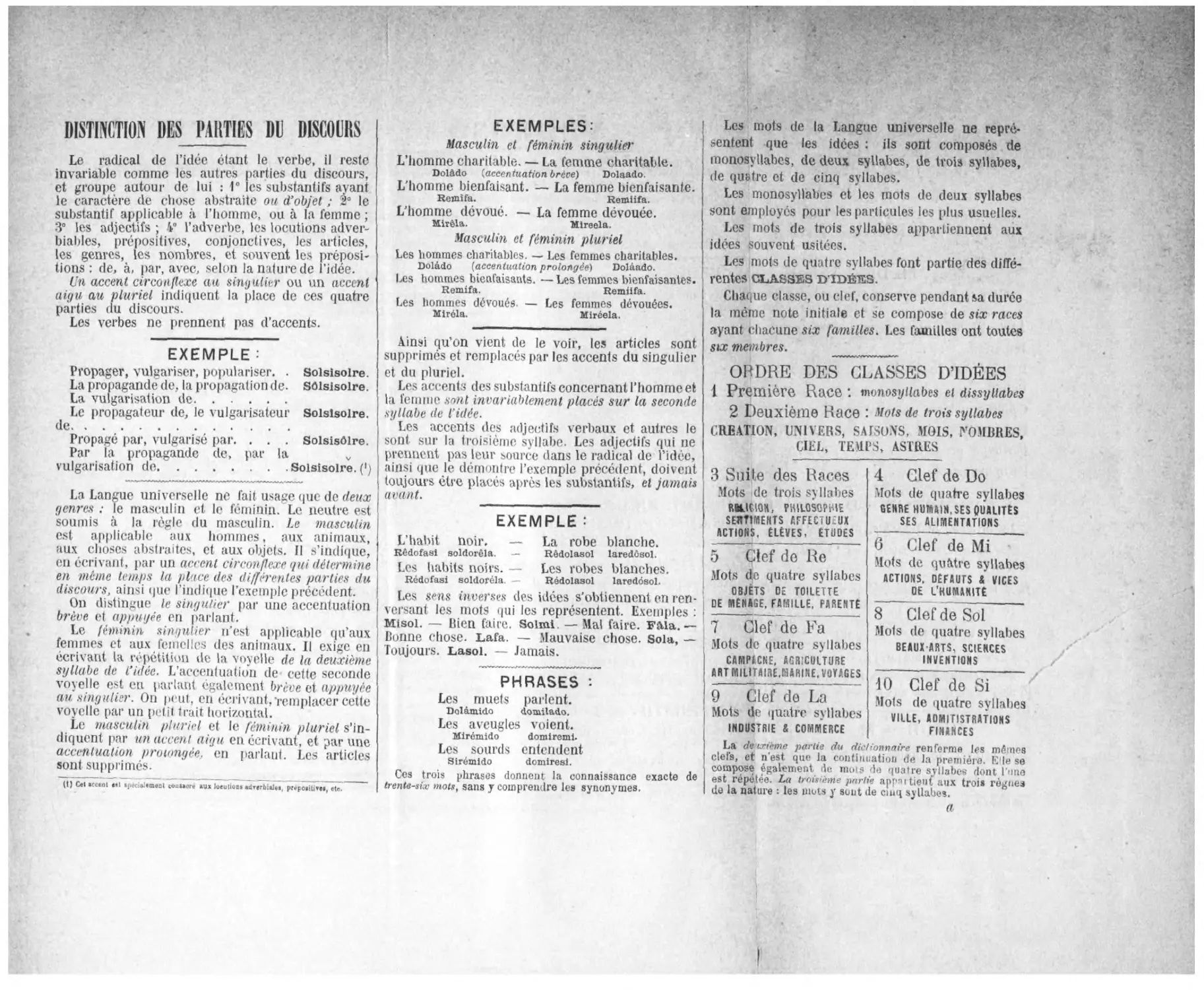 Grammaire
Masculin et féminin
Phrases
Ordre des classes d’idées