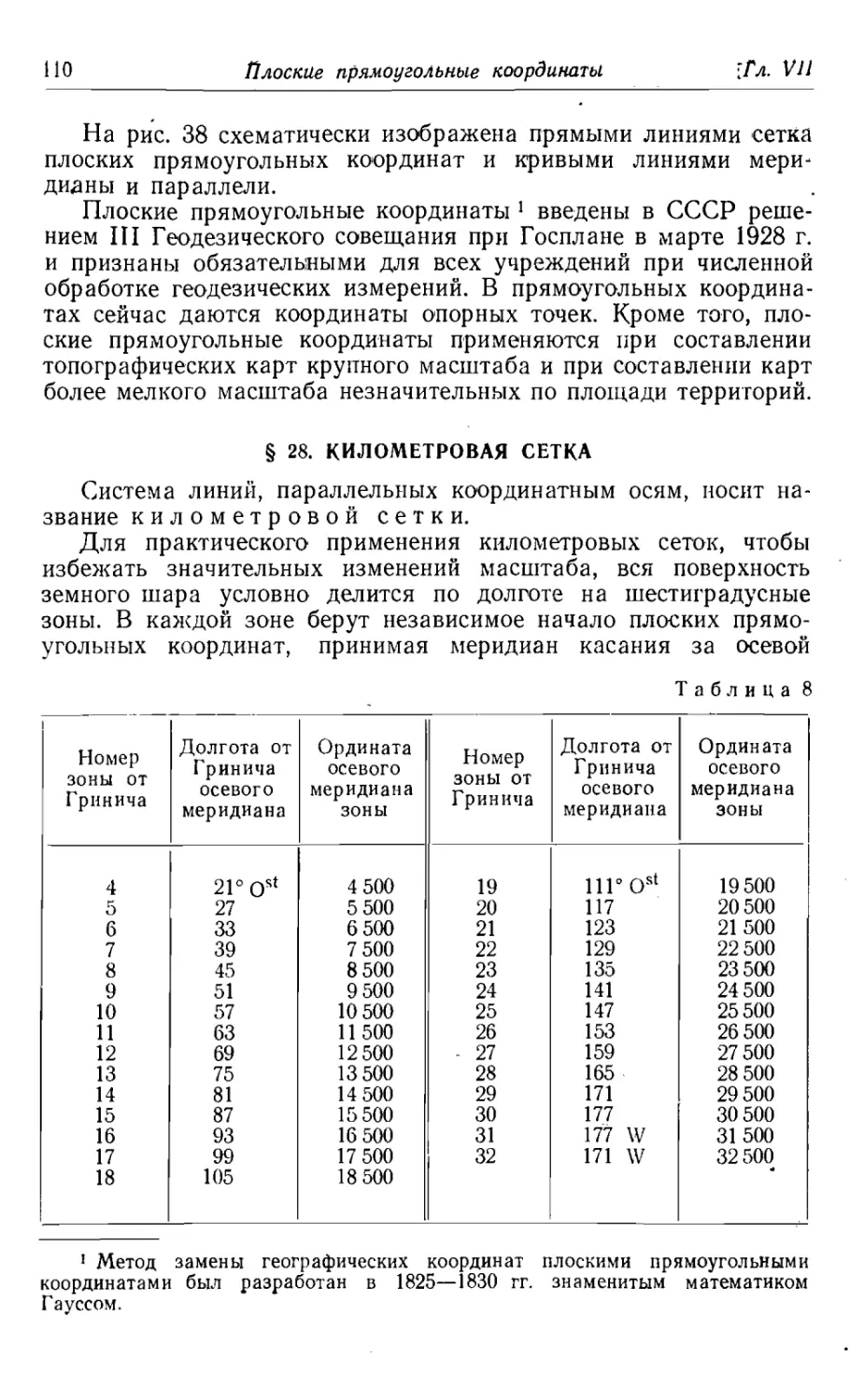 28. Километровая сетка