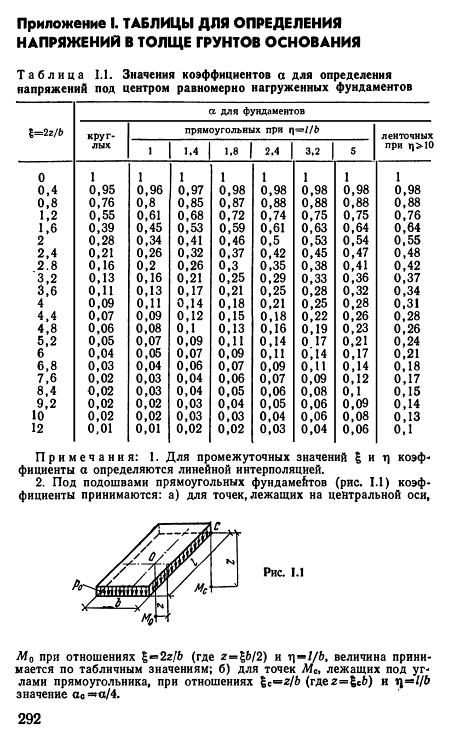 Приложение 1. Таблицы для определения напряжений в толще грунтов основания