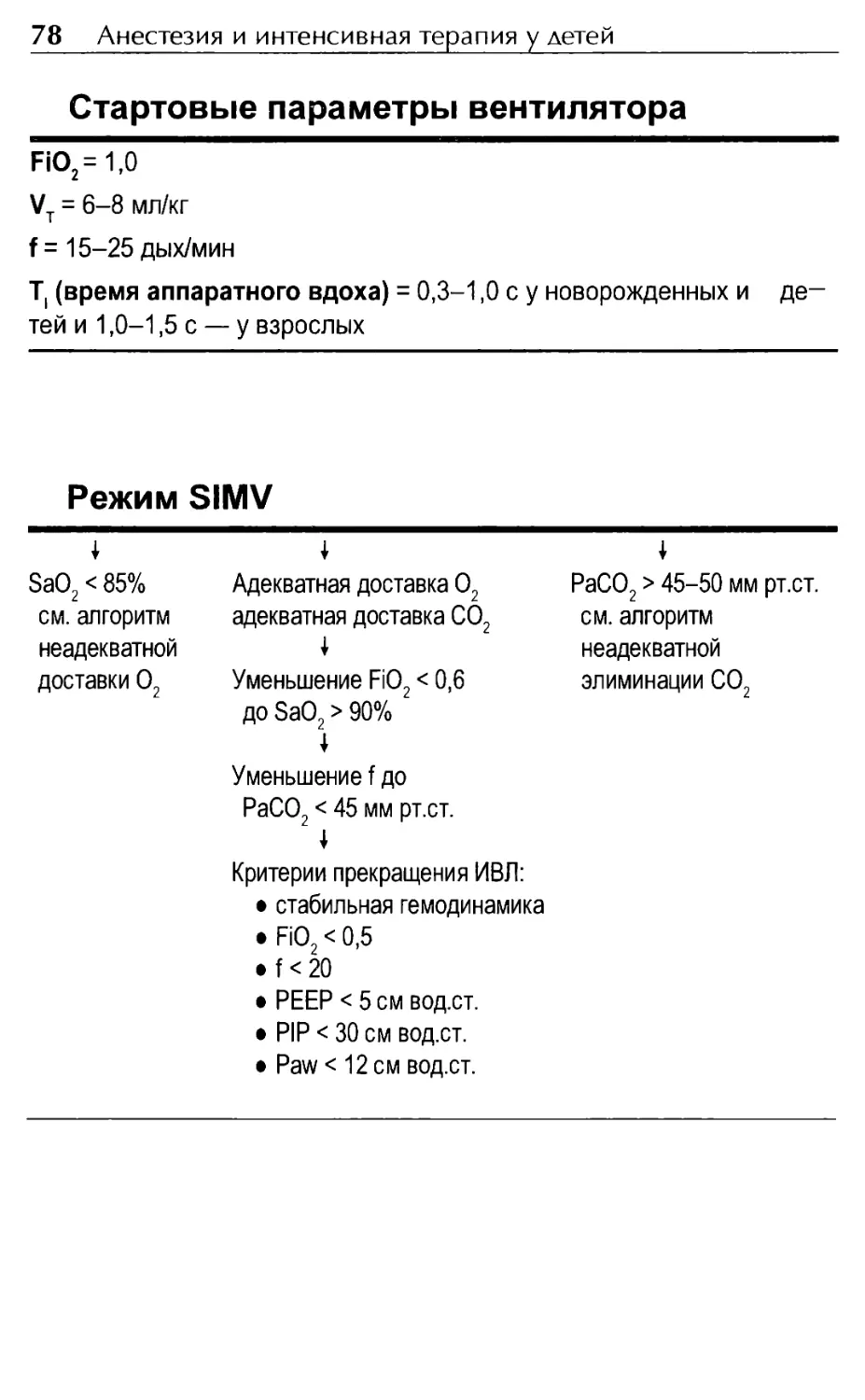 Стартовые параметры вентилятора
Режим SIMV
