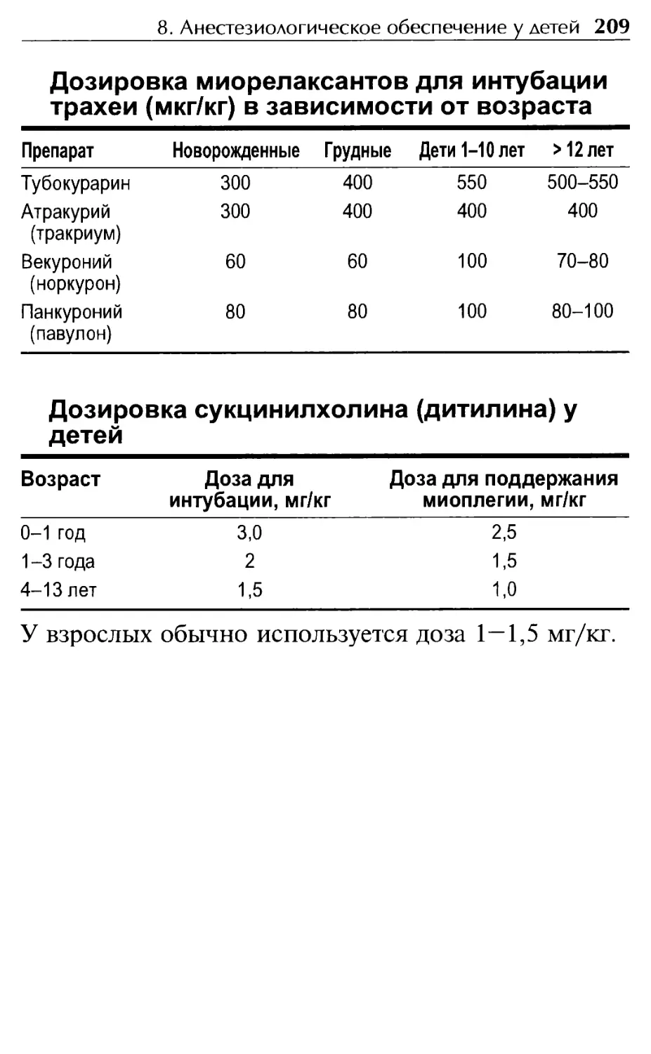 Дозировка миорелаксантов для интубации трахеи в зависимости от возраста
