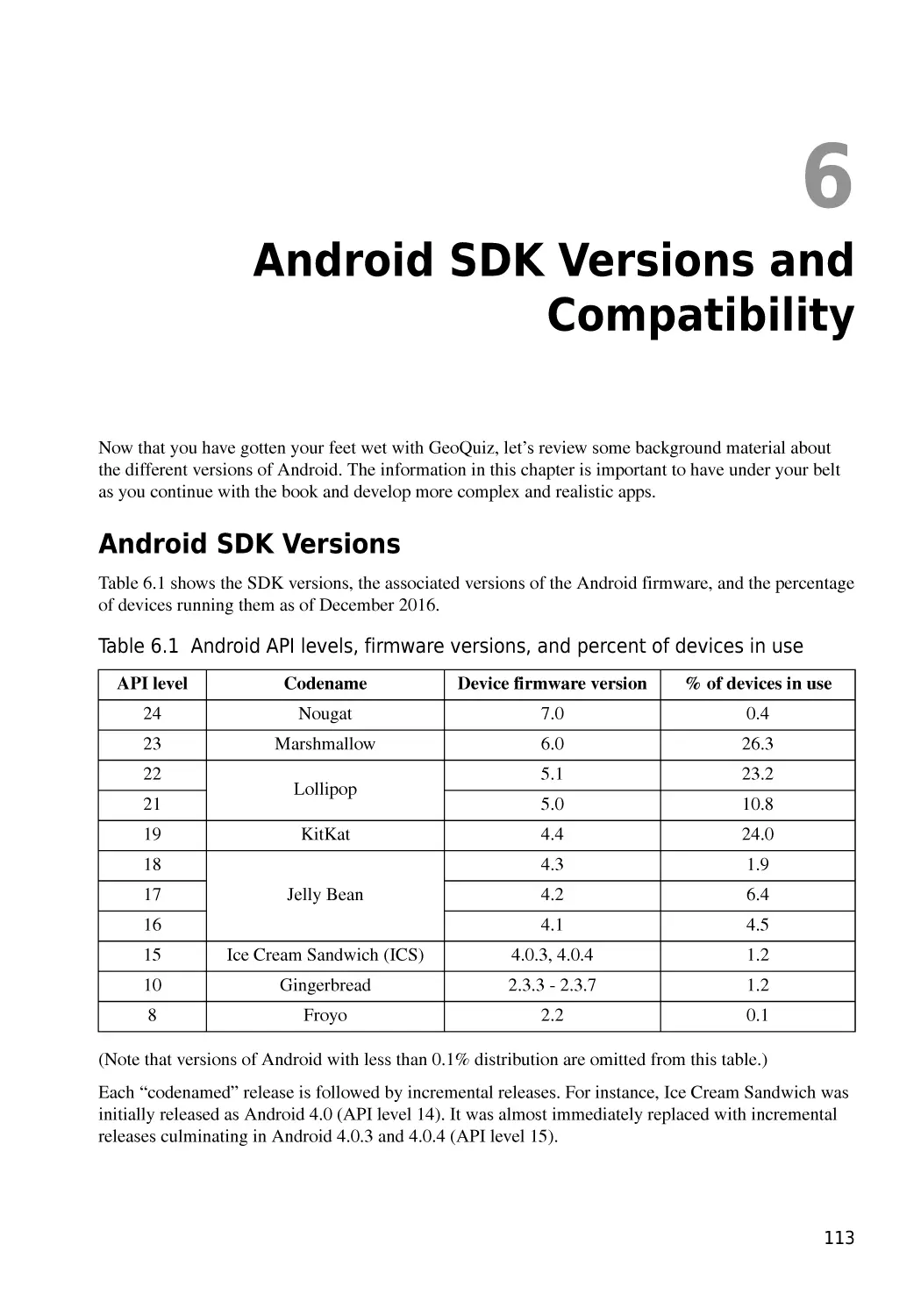 Chapter 6  Android SDK Versions and Compatibility
Android SDK Versions