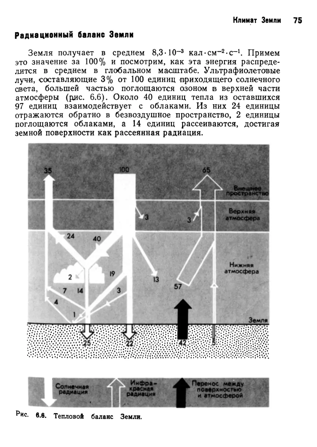 Радиационный баланс Земли