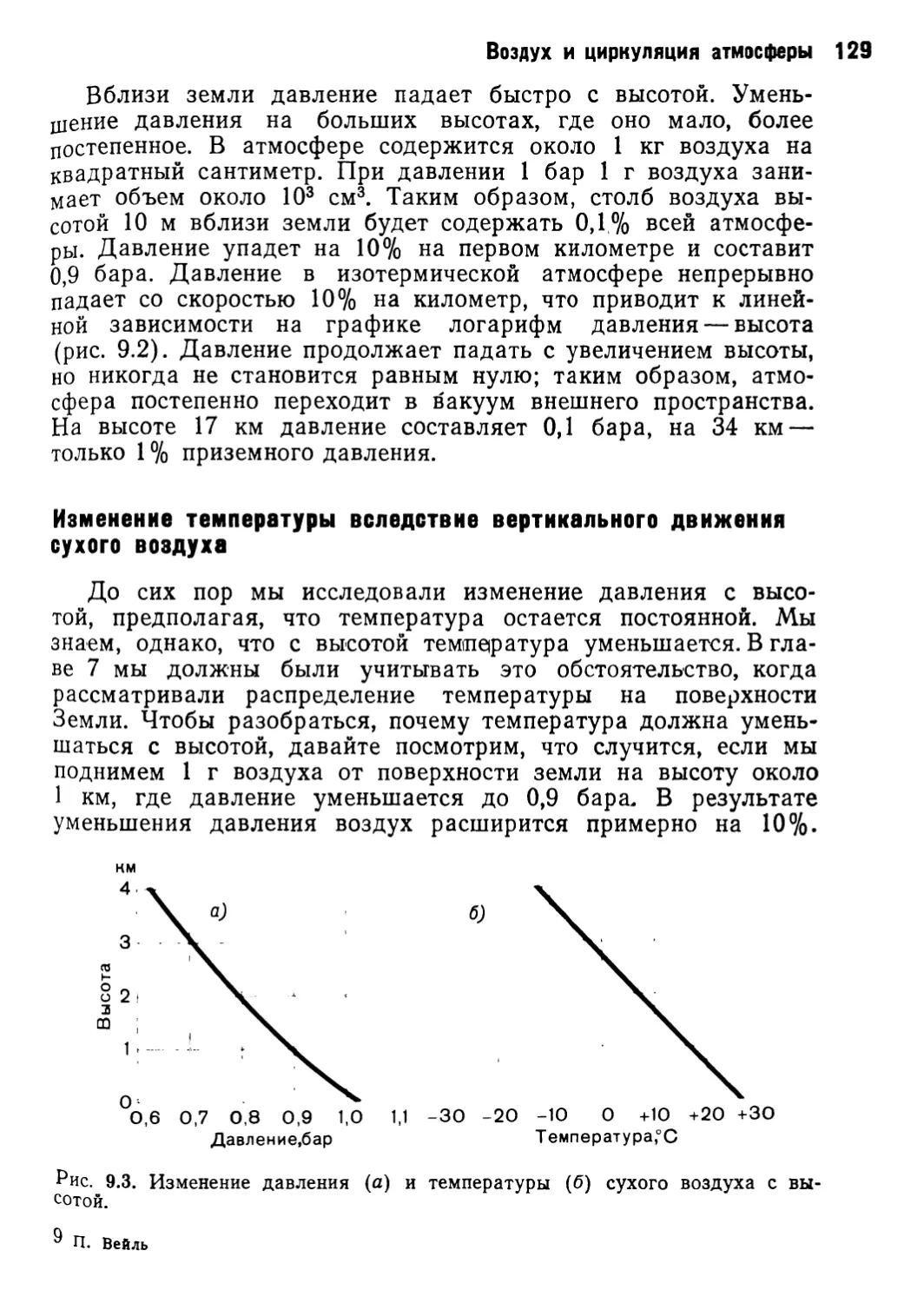 Изменение температуры вследствие вертикального движения сухого воздуха