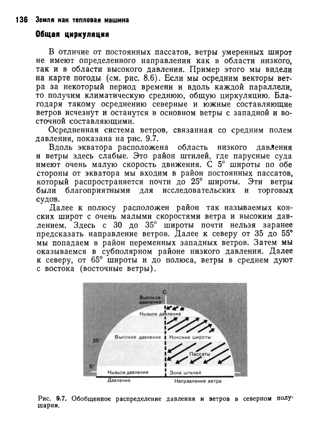 Общая циркуляция