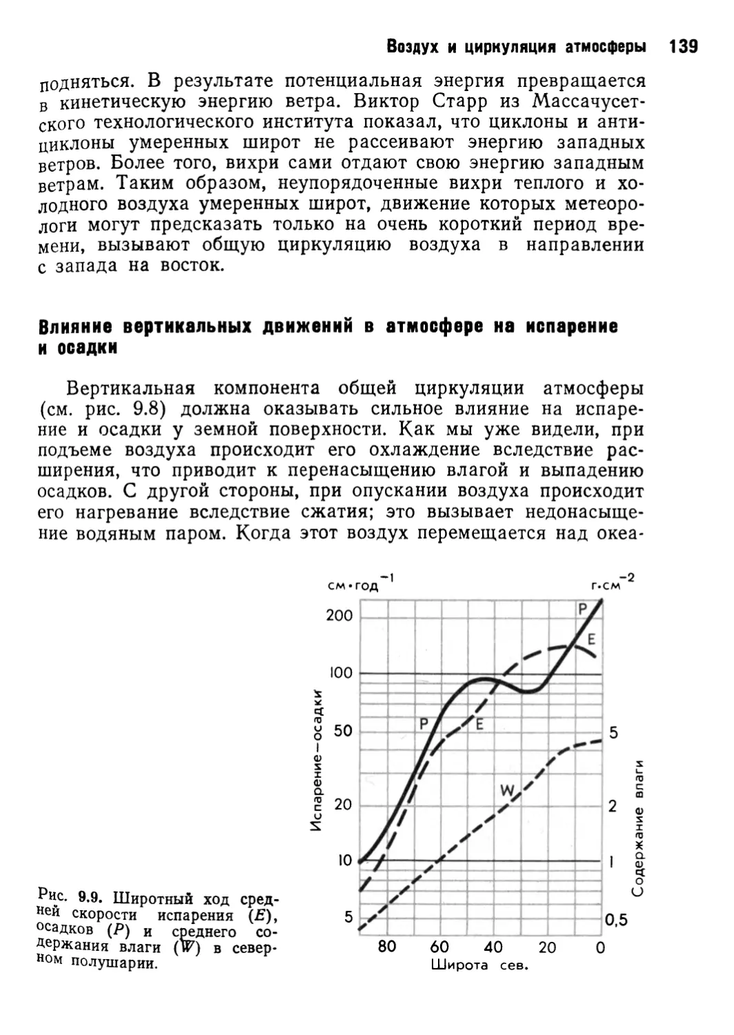 Влияние вертикальных движений в атмосфере на испарение и осадки