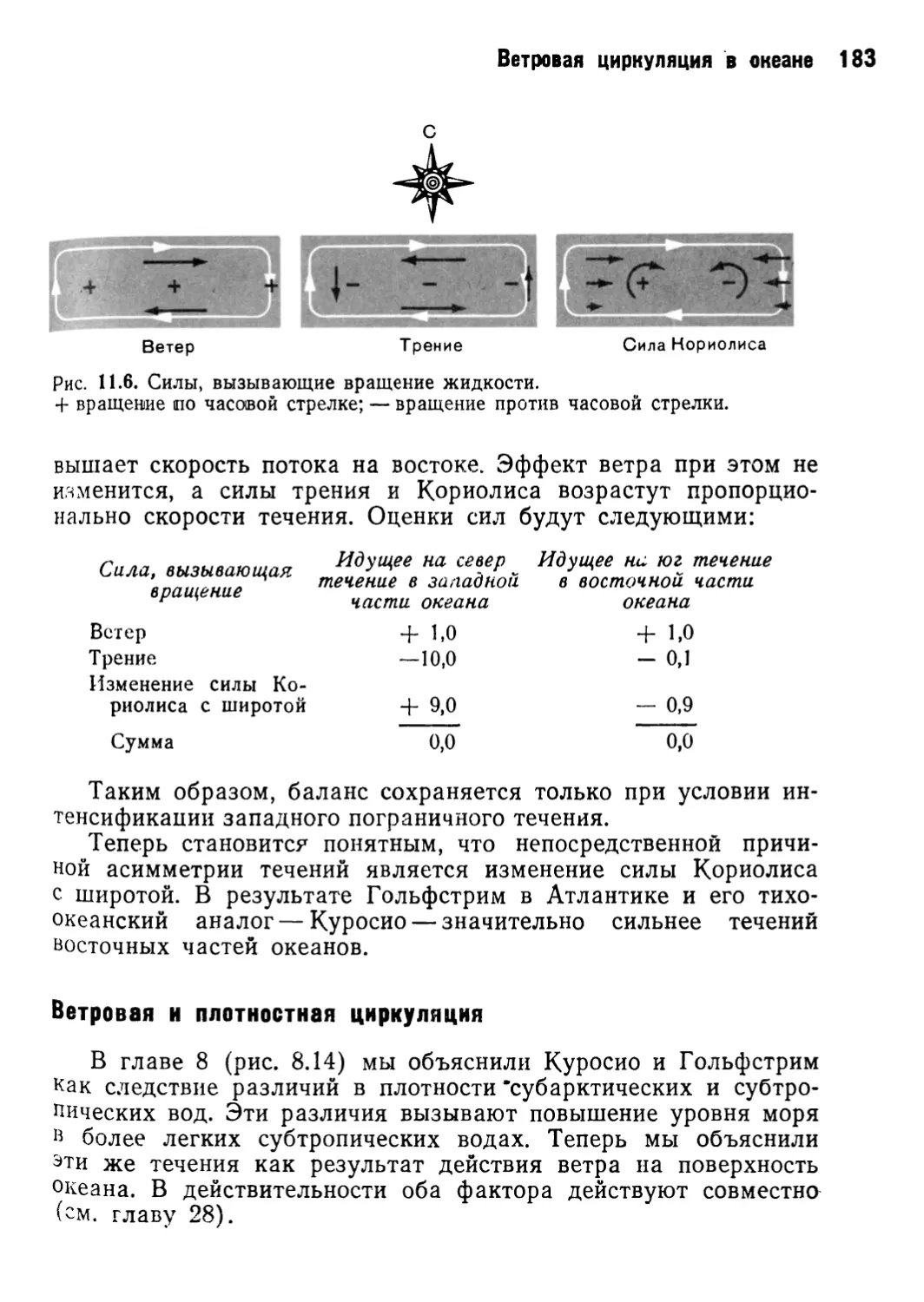 Ветровая и плотностная циркуляция