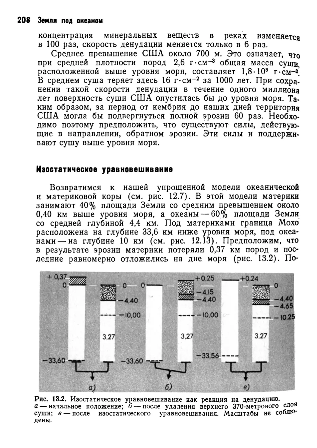 Изостатическое уравновешивание