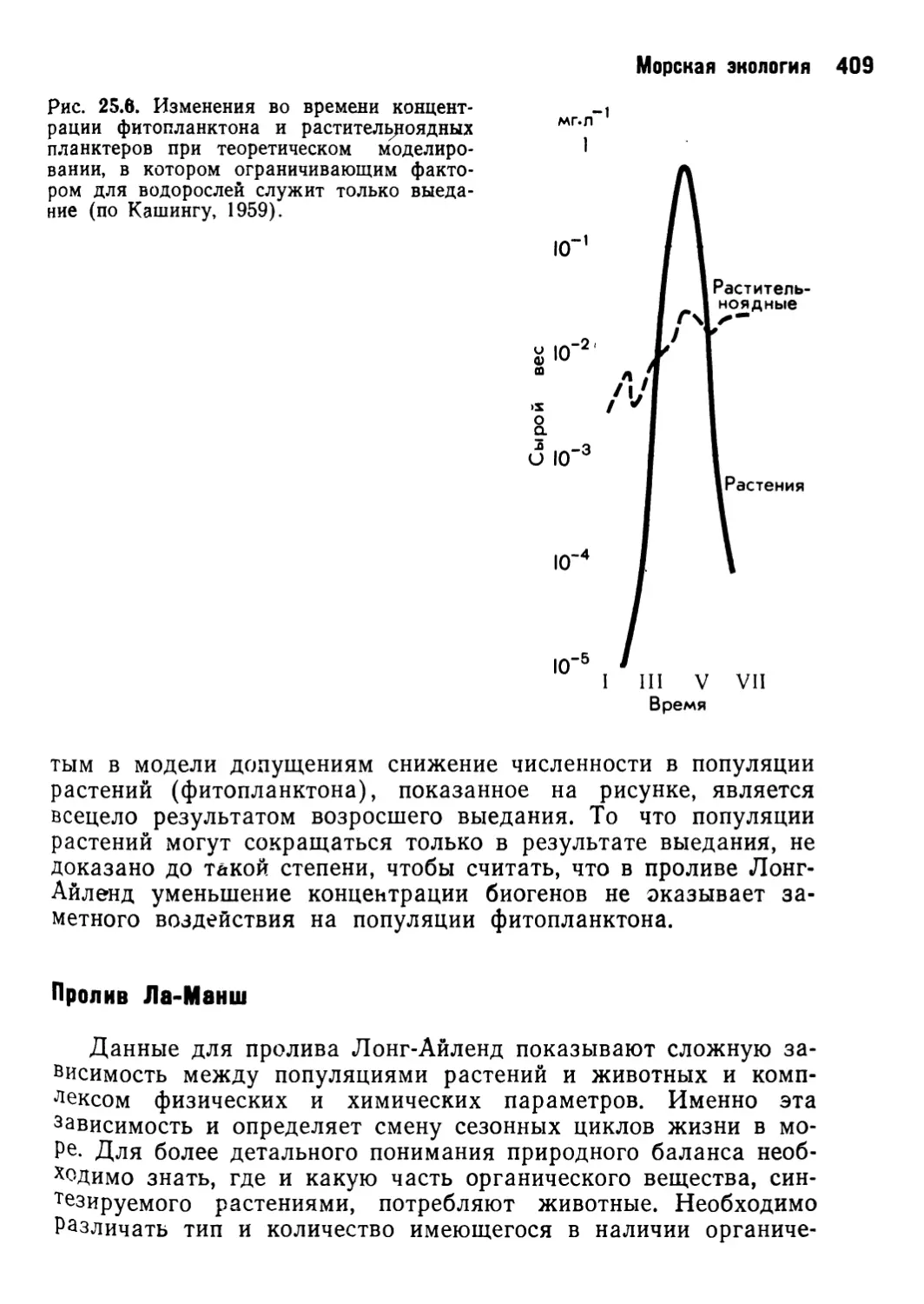 Пролив Ла-Манш