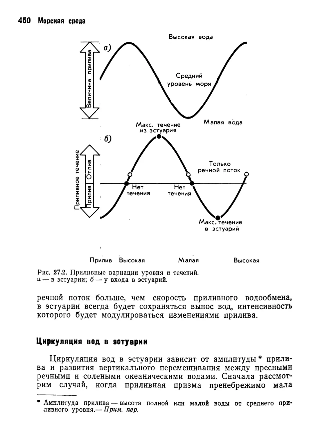 Циркуляция вод в эстуарии