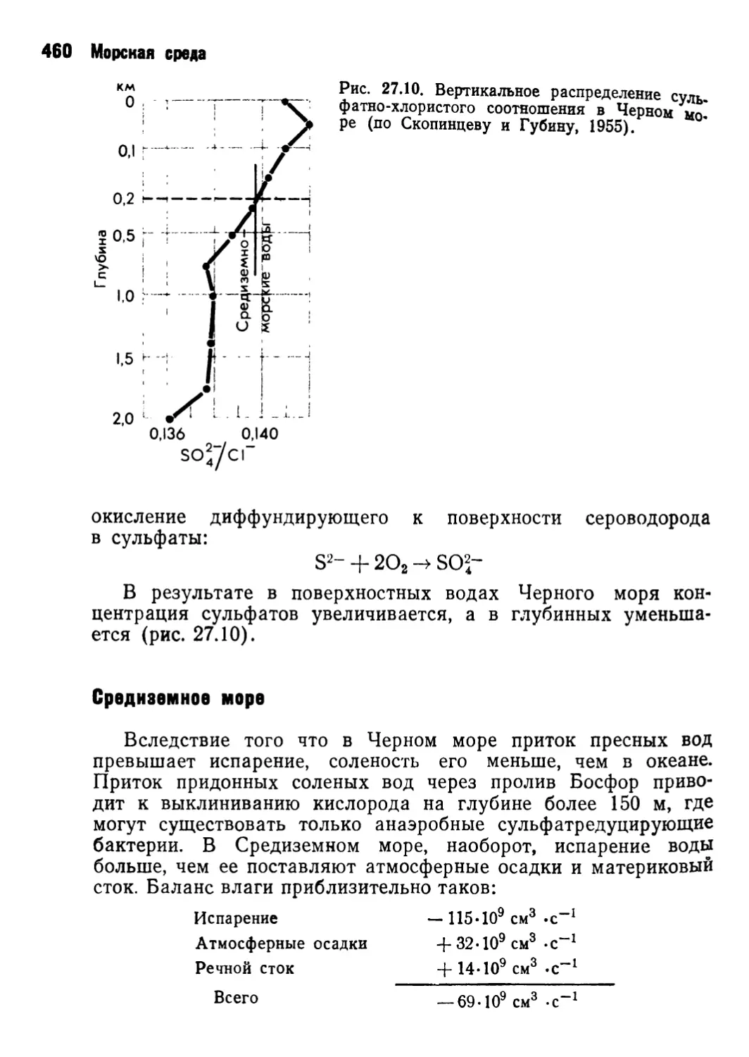 Средиземное море