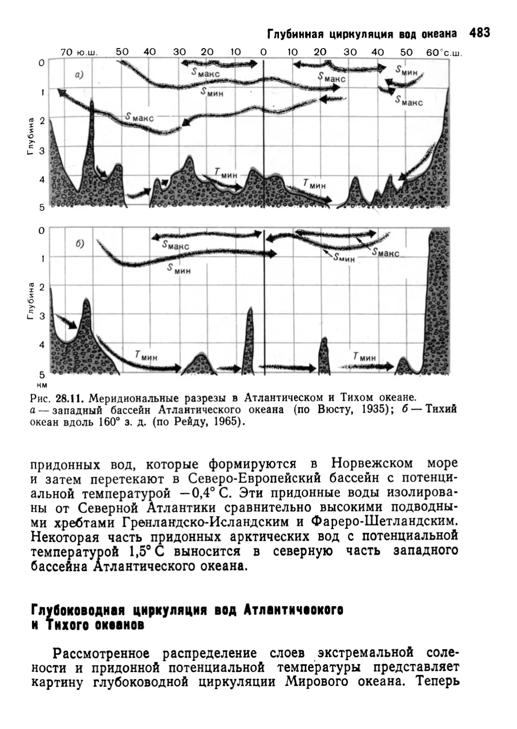 Глубоководная циркуляция вод Атлантического и Тихого океанов