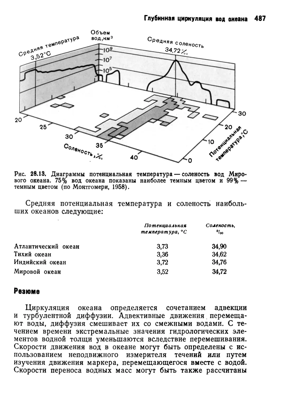 Резюме