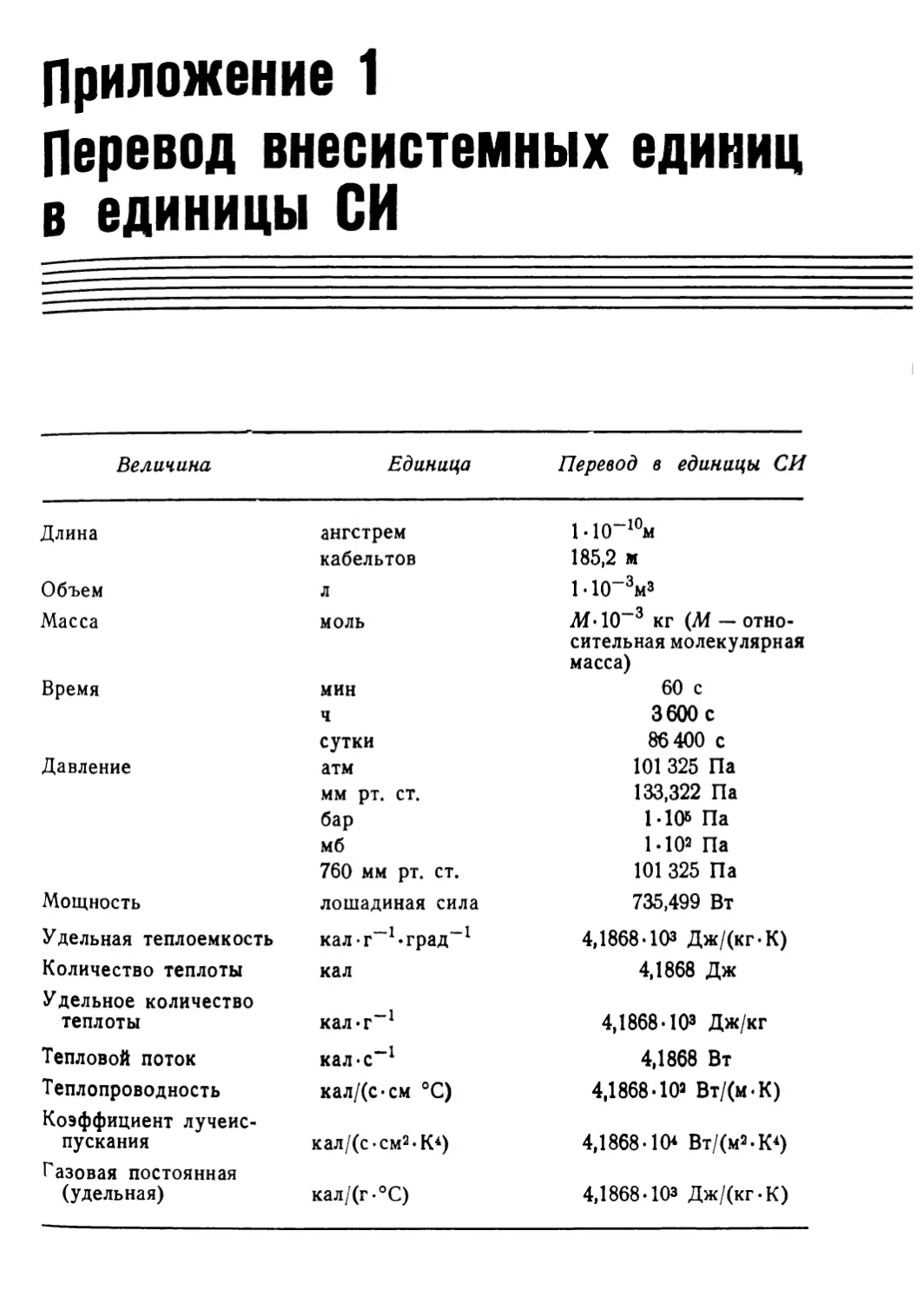 Приложение 1. Перевод внесистемных единиц в единицы СИ