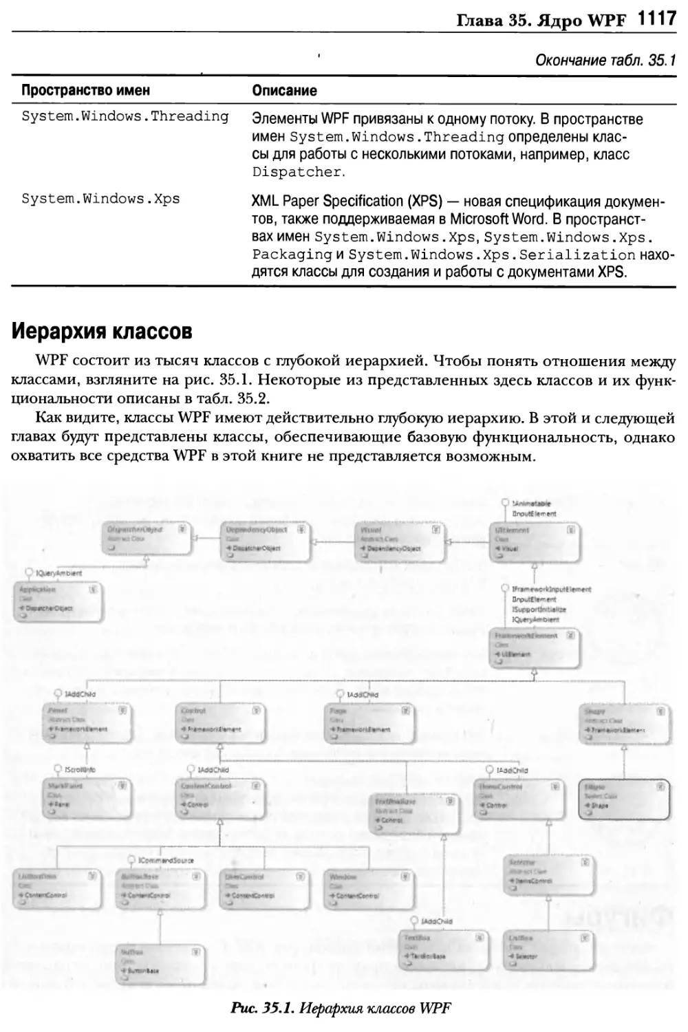 Иерархия классов