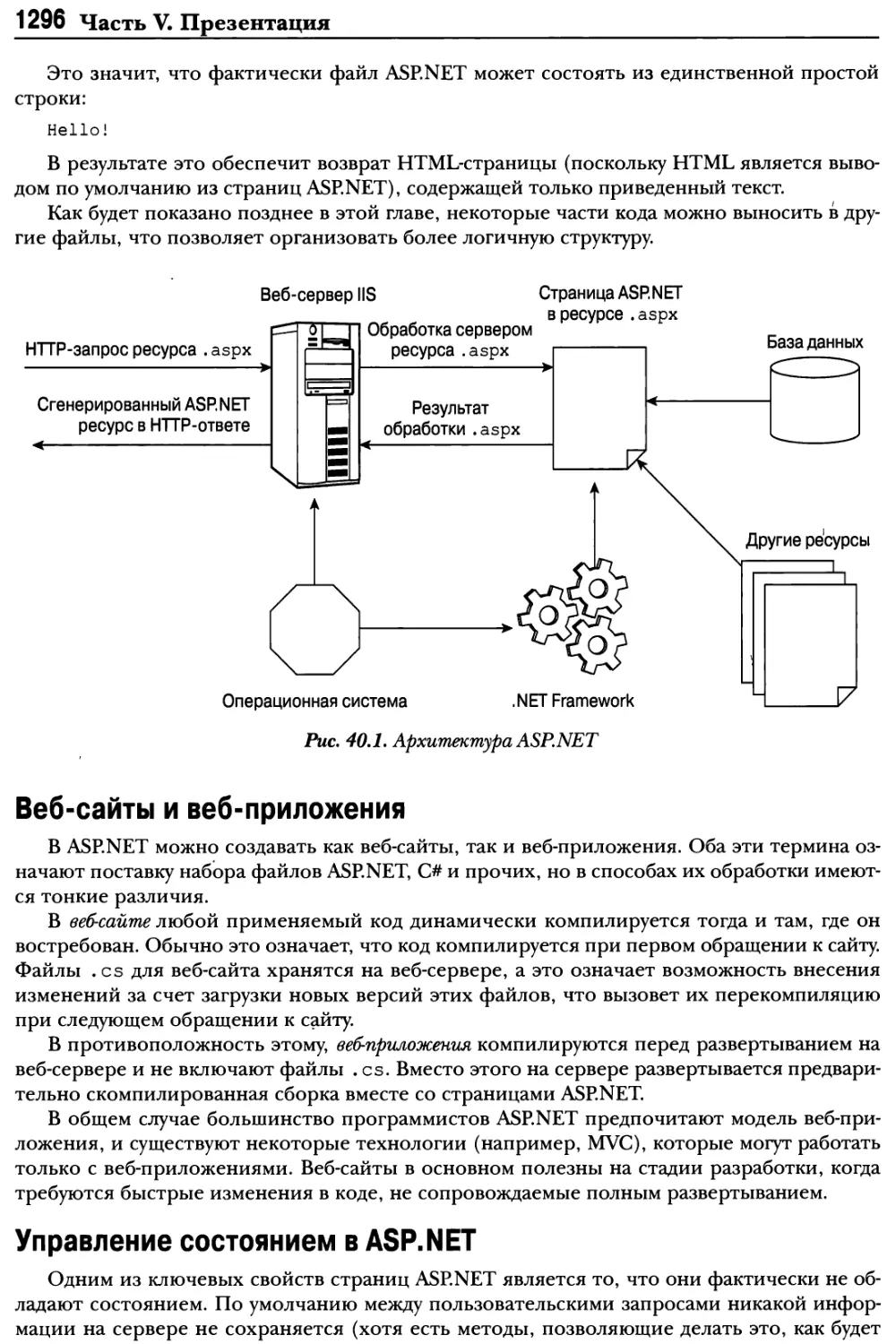 Управление состоянием в ASP.NET