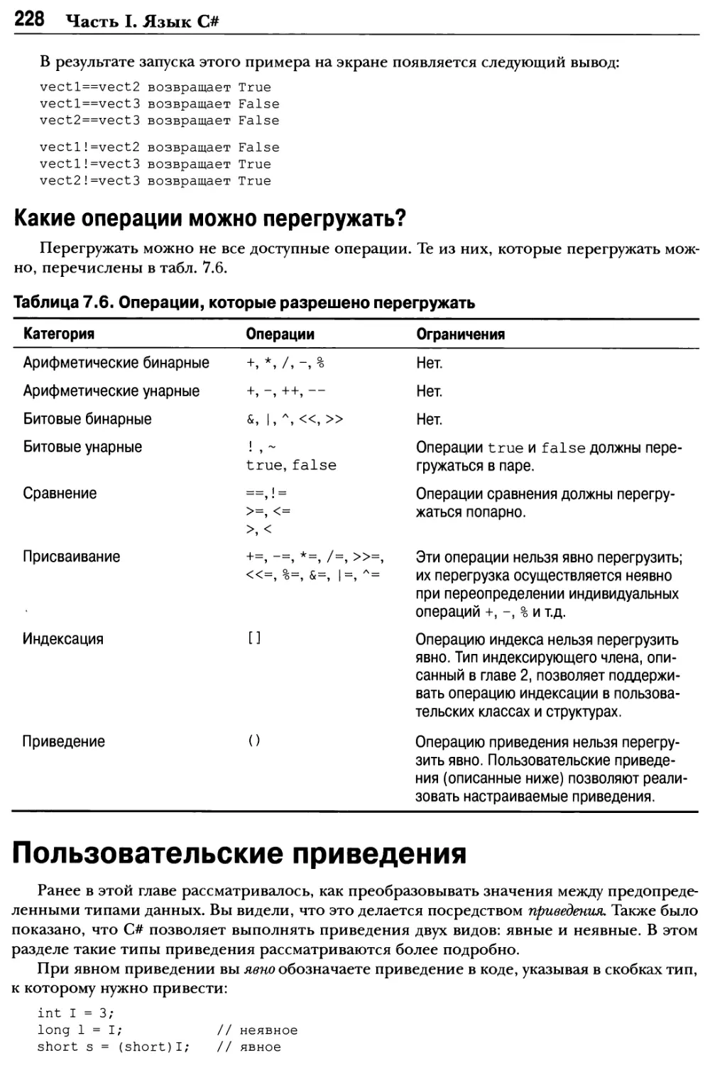 Какие операции можно перегружать?
Пользовательские приведения